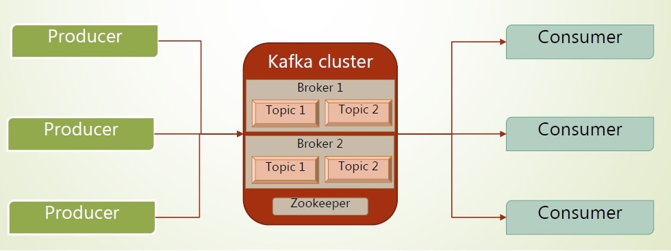 kafka-cluster-architecture