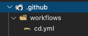 github-actions-workflow-structure